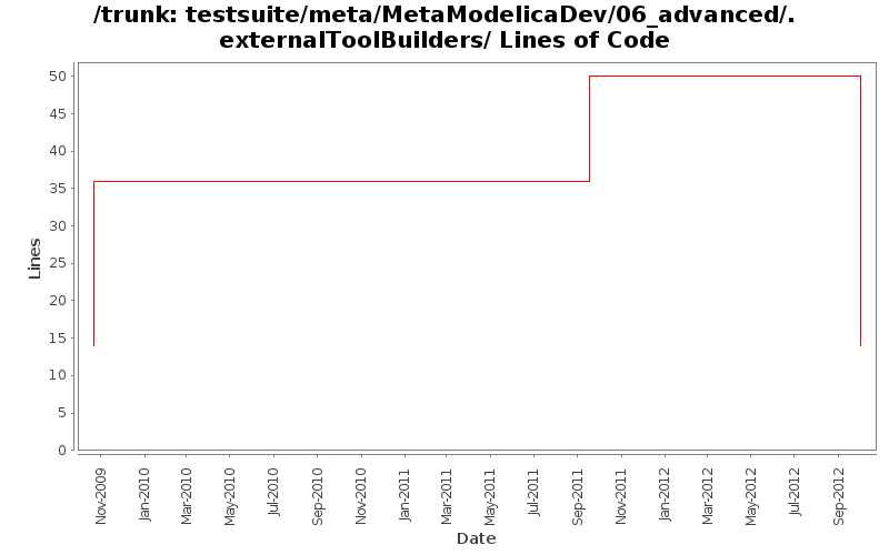 testsuite/meta/MetaModelicaDev/06_advanced/.externalToolBuilders/ Lines of Code