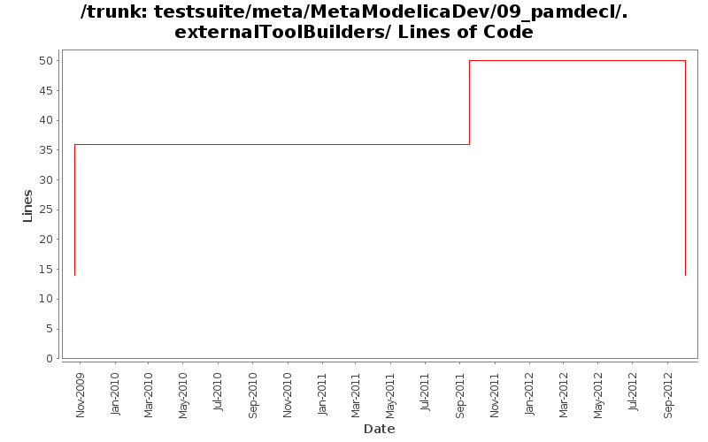 testsuite/meta/MetaModelicaDev/09_pamdecl/.externalToolBuilders/ Lines of Code