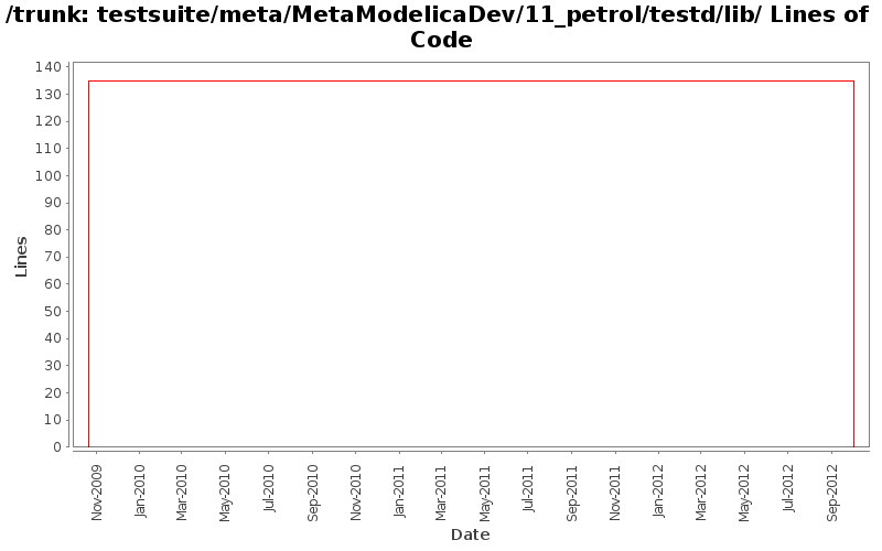 testsuite/meta/MetaModelicaDev/11_petrol/testd/lib/ Lines of Code