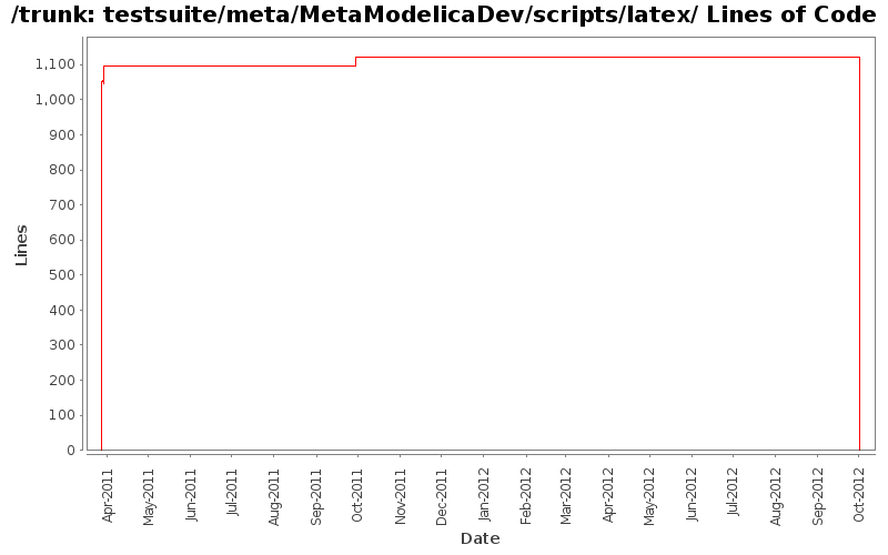 testsuite/meta/MetaModelicaDev/scripts/latex/ Lines of Code
