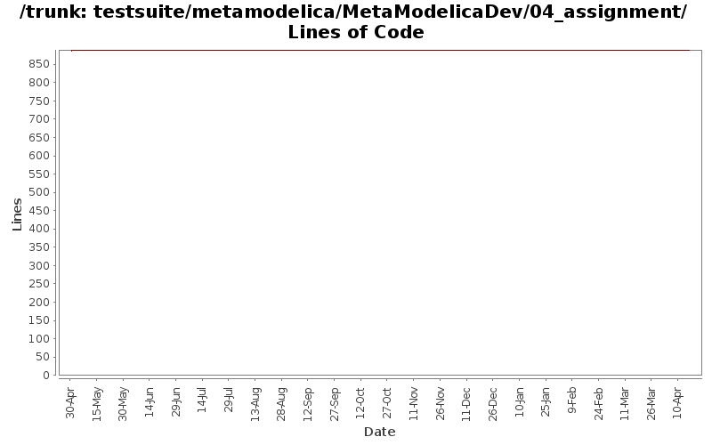 testsuite/metamodelica/MetaModelicaDev/04_assignment/ Lines of Code