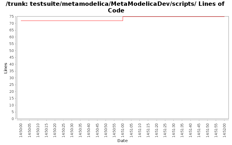 testsuite/metamodelica/MetaModelicaDev/scripts/ Lines of Code