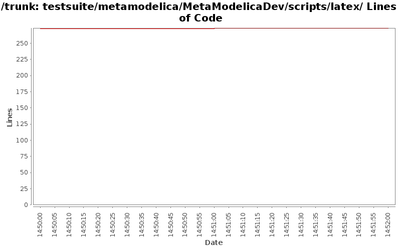 testsuite/metamodelica/MetaModelicaDev/scripts/latex/ Lines of Code
