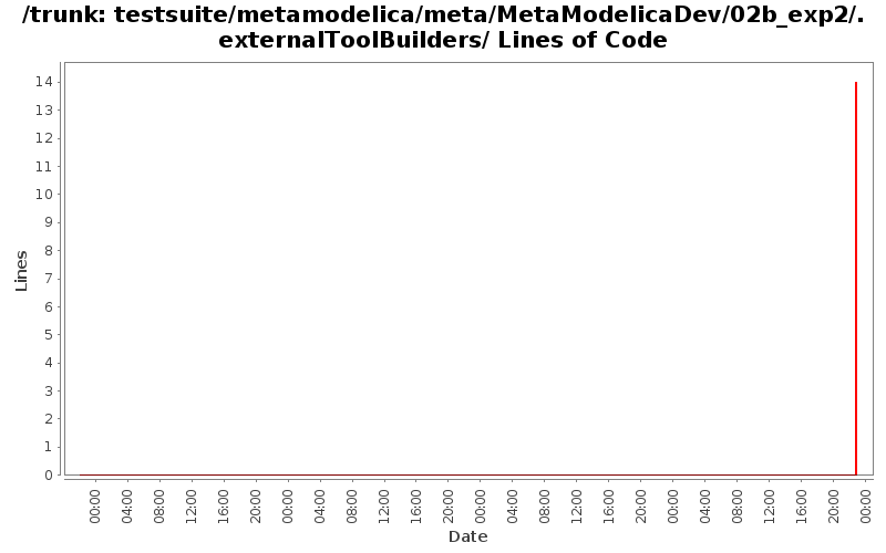 testsuite/metamodelica/meta/MetaModelicaDev/02b_exp2/.externalToolBuilders/ Lines of Code