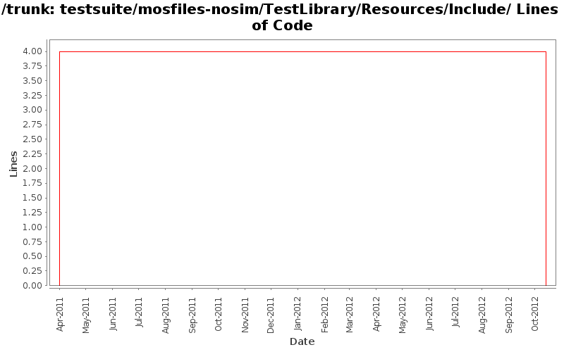 testsuite/mosfiles-nosim/TestLibrary/Resources/Include/ Lines of Code