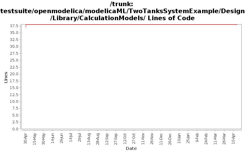 testsuite/openmodelica/modelicaML/TwoTanksSystemExample/Design/Library/CalculationModels/ Lines of Code