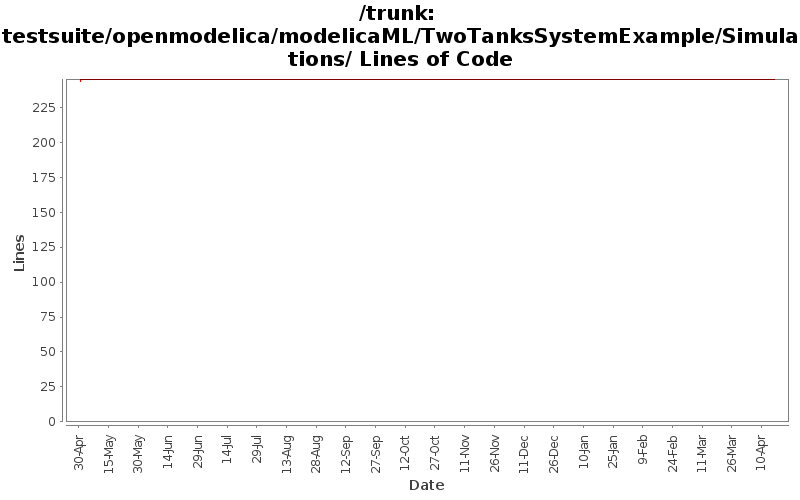 testsuite/openmodelica/modelicaML/TwoTanksSystemExample/Simulations/ Lines of Code