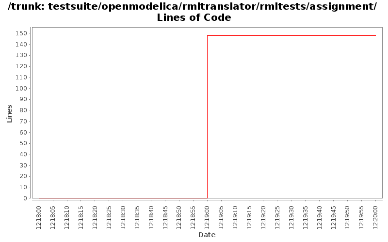 testsuite/openmodelica/rmltranslator/rmltests/assignment/ Lines of Code