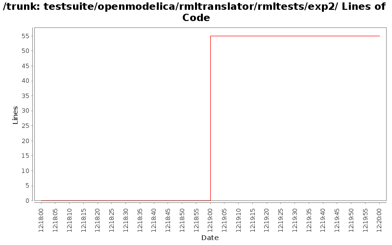 testsuite/openmodelica/rmltranslator/rmltests/exp2/ Lines of Code