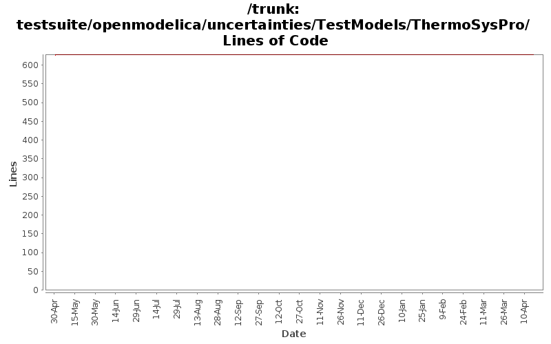 testsuite/openmodelica/uncertainties/TestModels/ThermoSysPro/ Lines of Code