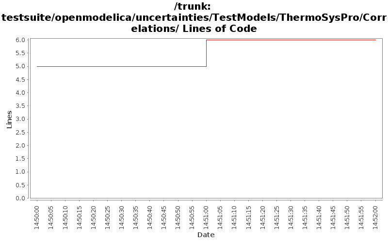 testsuite/openmodelica/uncertainties/TestModels/ThermoSysPro/Correlations/ Lines of Code