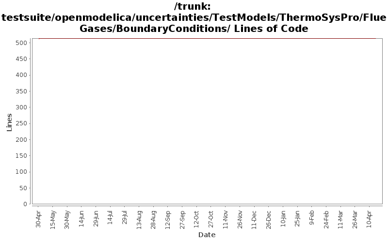 testsuite/openmodelica/uncertainties/TestModels/ThermoSysPro/FlueGases/BoundaryConditions/ Lines of Code