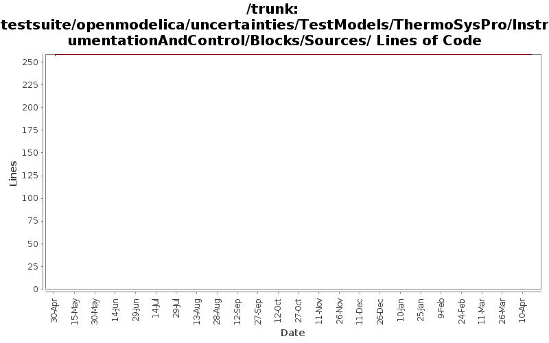 testsuite/openmodelica/uncertainties/TestModels/ThermoSysPro/InstrumentationAndControl/Blocks/Sources/ Lines of Code