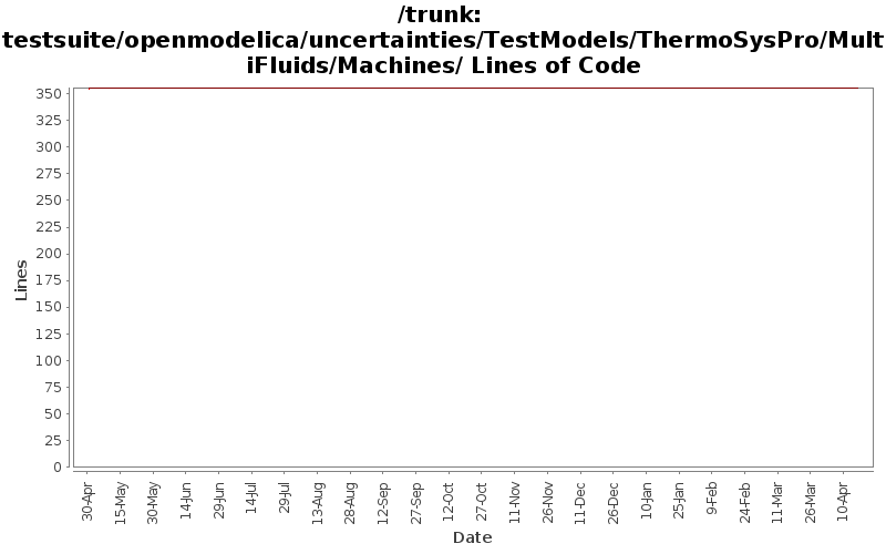 testsuite/openmodelica/uncertainties/TestModels/ThermoSysPro/MultiFluids/Machines/ Lines of Code