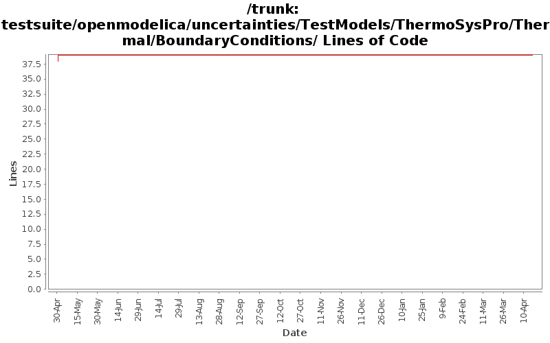 testsuite/openmodelica/uncertainties/TestModels/ThermoSysPro/Thermal/BoundaryConditions/ Lines of Code