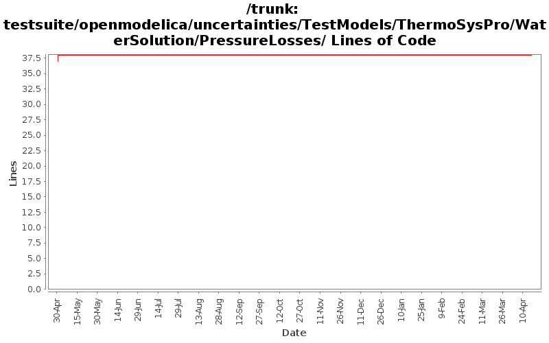 testsuite/openmodelica/uncertainties/TestModels/ThermoSysPro/WaterSolution/PressureLosses/ Lines of Code