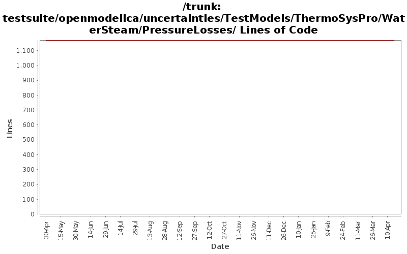 testsuite/openmodelica/uncertainties/TestModels/ThermoSysPro/WaterSteam/PressureLosses/ Lines of Code