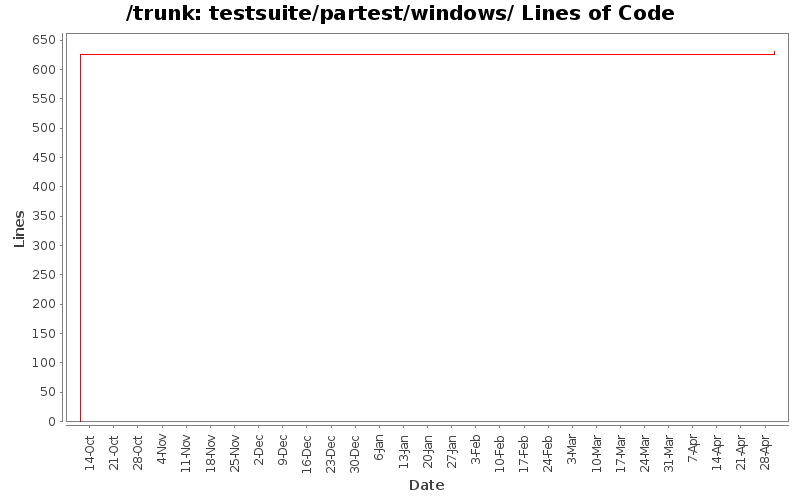 testsuite/partest/windows/ Lines of Code