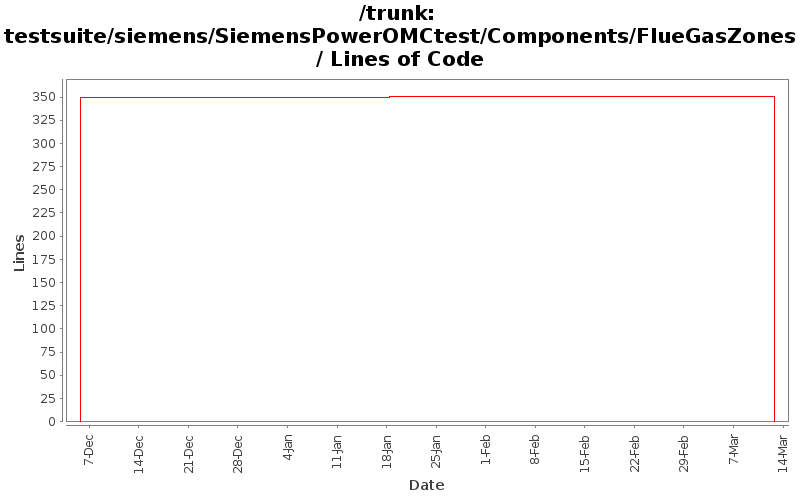 testsuite/siemens/SiemensPowerOMCtest/Components/FlueGasZones/ Lines of Code