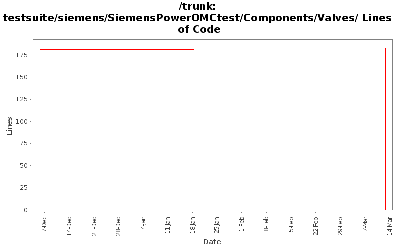 testsuite/siemens/SiemensPowerOMCtest/Components/Valves/ Lines of Code