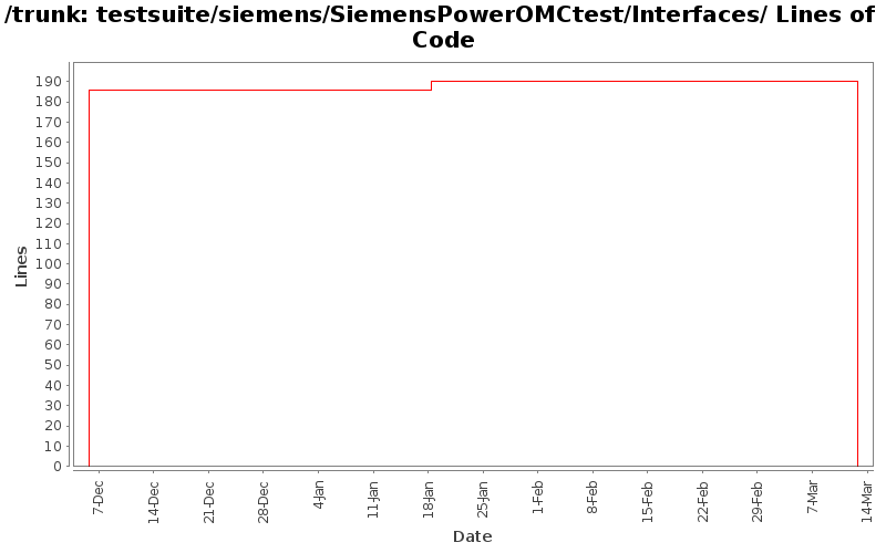 testsuite/siemens/SiemensPowerOMCtest/Interfaces/ Lines of Code