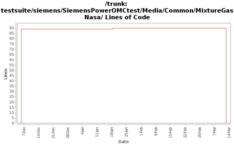 testsuite/siemens/SiemensPowerOMCtest/Media/Common/MixtureGasNasa/ Lines of Code