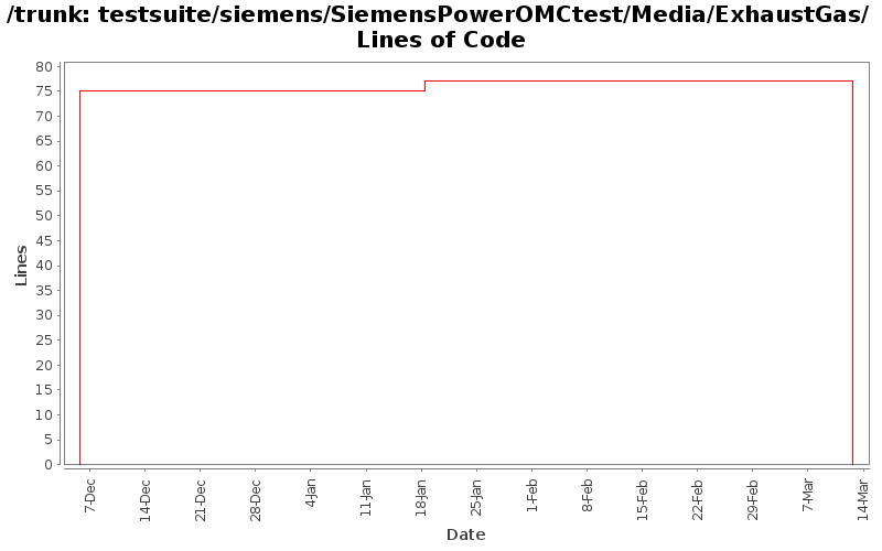 testsuite/siemens/SiemensPowerOMCtest/Media/ExhaustGas/ Lines of Code