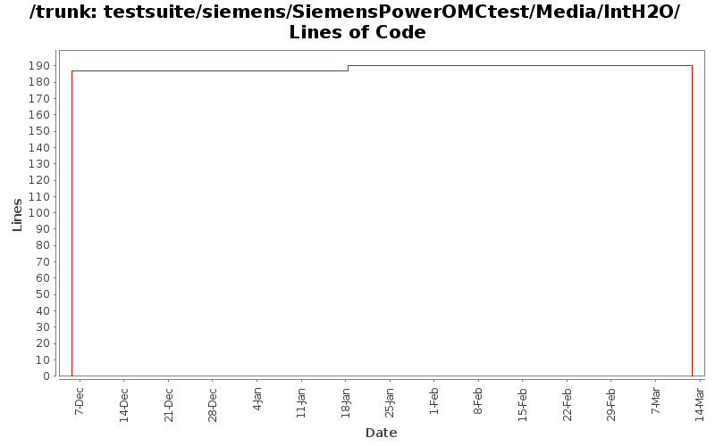 testsuite/siemens/SiemensPowerOMCtest/Media/IntH2O/ Lines of Code