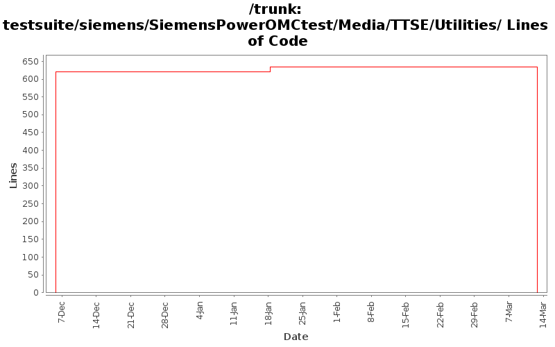 testsuite/siemens/SiemensPowerOMCtest/Media/TTSE/Utilities/ Lines of Code