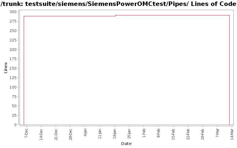 testsuite/siemens/SiemensPowerOMCtest/Pipes/ Lines of Code