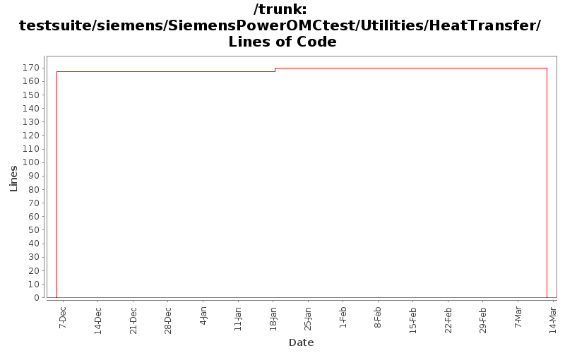 testsuite/siemens/SiemensPowerOMCtest/Utilities/HeatTransfer/ Lines of Code