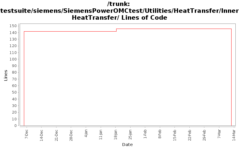 testsuite/siemens/SiemensPowerOMCtest/Utilities/HeatTransfer/InnerHeatTransfer/ Lines of Code