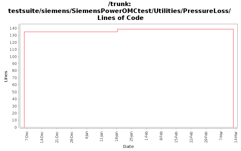 testsuite/siemens/SiemensPowerOMCtest/Utilities/PressureLoss/ Lines of Code