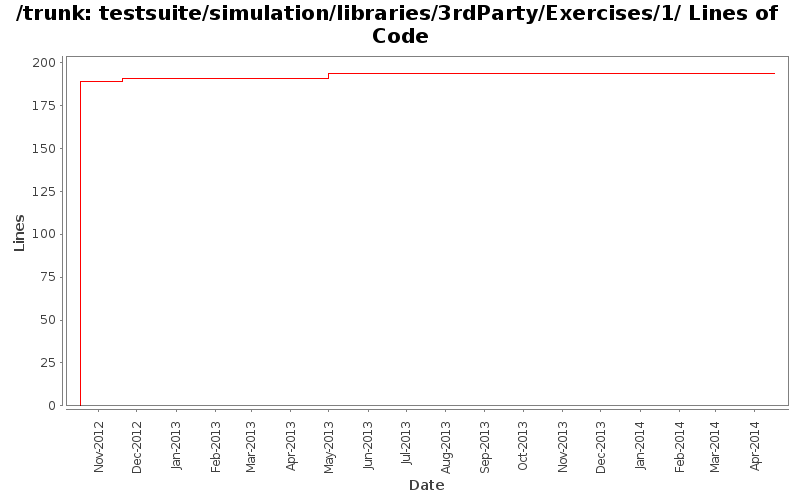 testsuite/simulation/libraries/3rdParty/Exercises/1/ Lines of Code