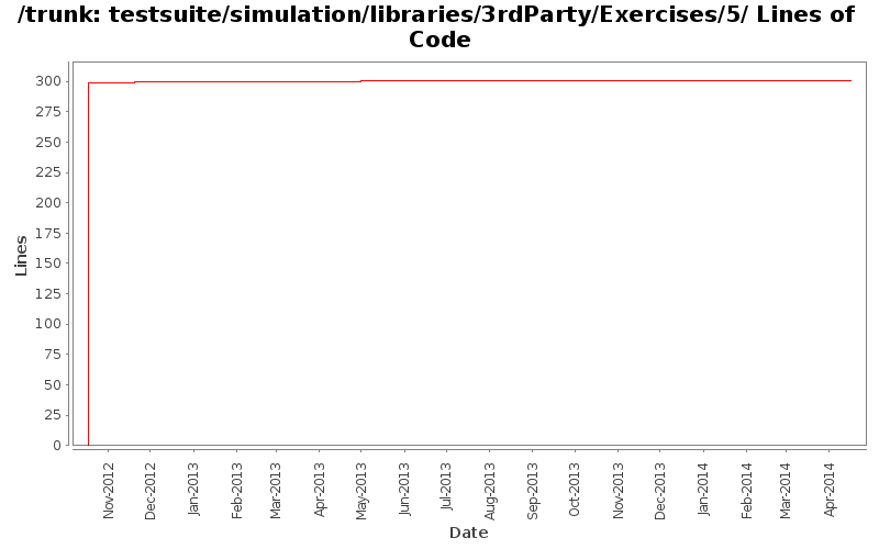 testsuite/simulation/libraries/3rdParty/Exercises/5/ Lines of Code