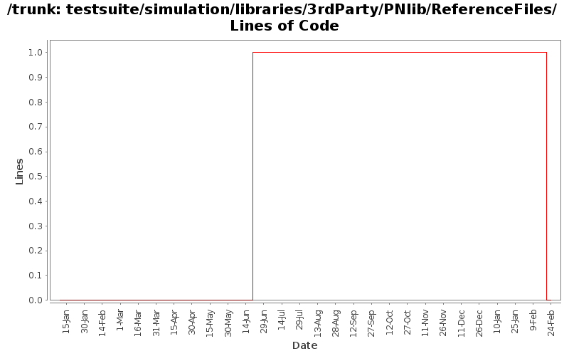 testsuite/simulation/libraries/3rdParty/PNlib/ReferenceFiles/ Lines of Code