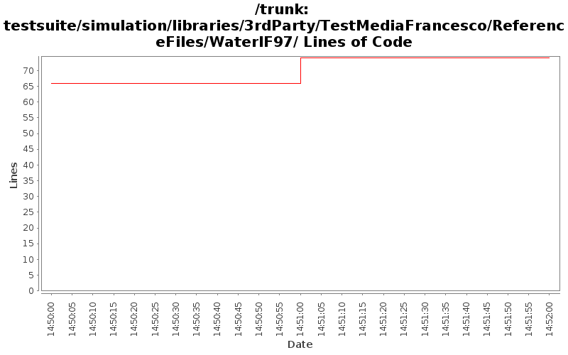 testsuite/simulation/libraries/3rdParty/TestMediaFrancesco/ReferenceFiles/WaterIF97/ Lines of Code