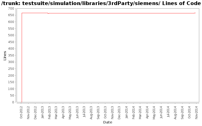 testsuite/simulation/libraries/3rdParty/siemens/ Lines of Code