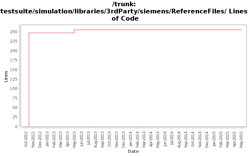 testsuite/simulation/libraries/3rdParty/siemens/ReferenceFiles/ Lines of Code