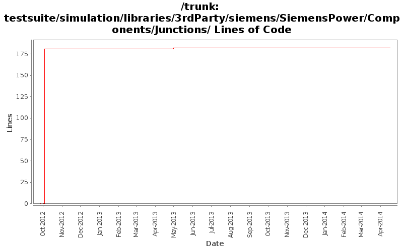 testsuite/simulation/libraries/3rdParty/siemens/SiemensPower/Components/Junctions/ Lines of Code