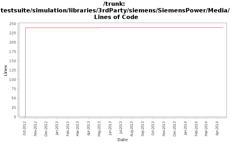 testsuite/simulation/libraries/3rdParty/siemens/SiemensPower/Media/ Lines of Code