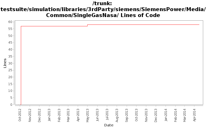 testsuite/simulation/libraries/3rdParty/siemens/SiemensPower/Media/Common/SingleGasNasa/ Lines of Code