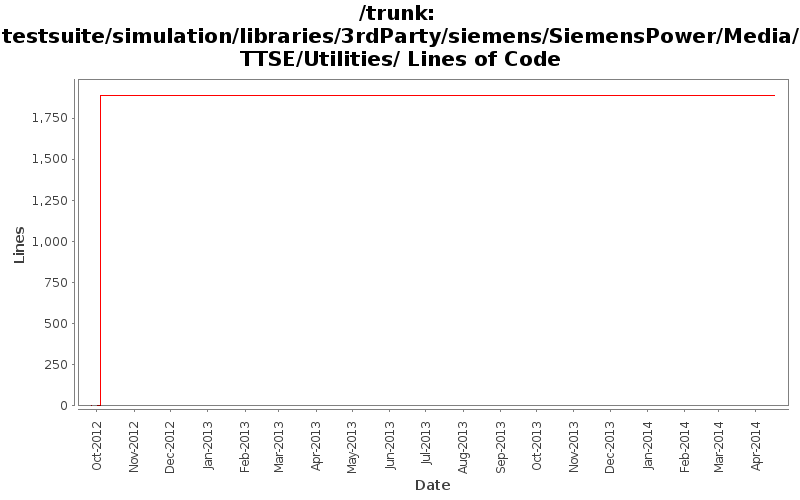 testsuite/simulation/libraries/3rdParty/siemens/SiemensPower/Media/TTSE/Utilities/ Lines of Code