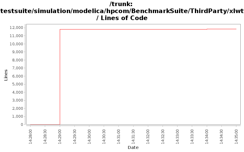 testsuite/simulation/modelica/hpcom/BenchmarkSuite/ThirdParty/xlwt/ Lines of Code