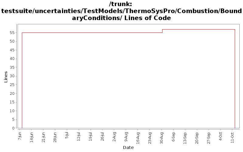 testsuite/uncertainties/TestModels/ThermoSysPro/Combustion/BoundaryConditions/ Lines of Code