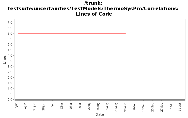 testsuite/uncertainties/TestModels/ThermoSysPro/Correlations/ Lines of Code