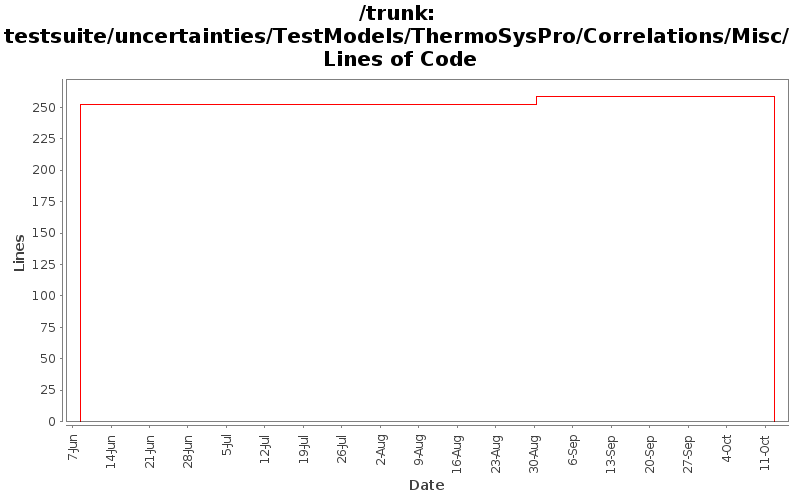 testsuite/uncertainties/TestModels/ThermoSysPro/Correlations/Misc/ Lines of Code