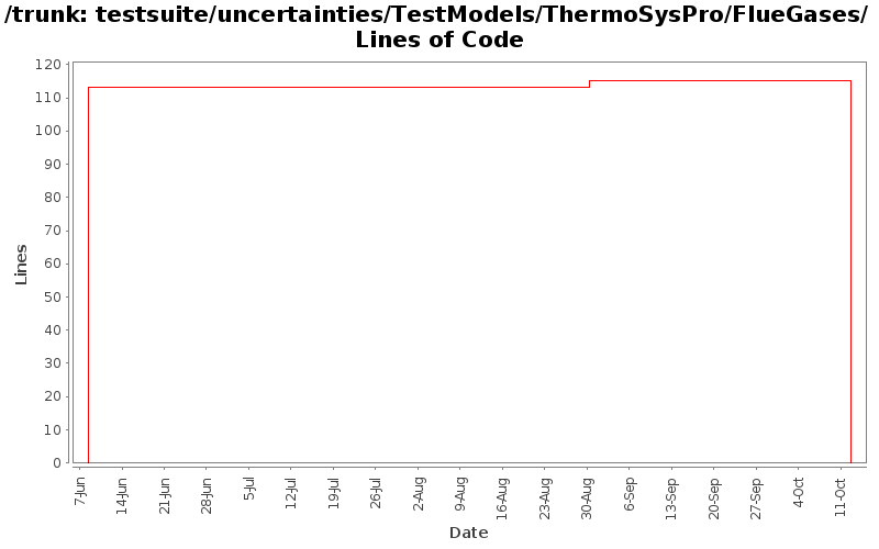 testsuite/uncertainties/TestModels/ThermoSysPro/FlueGases/ Lines of Code