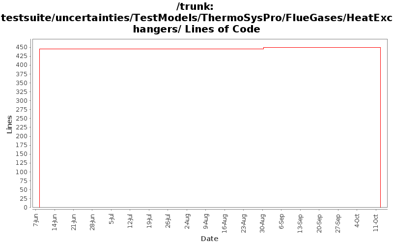 testsuite/uncertainties/TestModels/ThermoSysPro/FlueGases/HeatExchangers/ Lines of Code