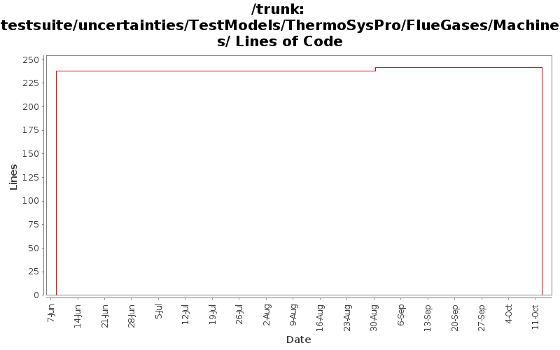 testsuite/uncertainties/TestModels/ThermoSysPro/FlueGases/Machines/ Lines of Code